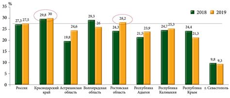 Рентгеновские методы выявления злокачественных новообразований