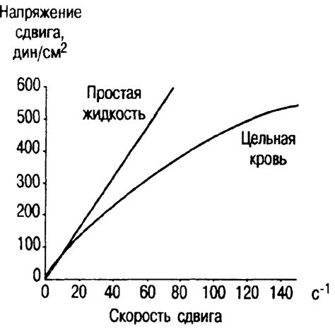 Реологические свойства воды при низкотемпературных условиях