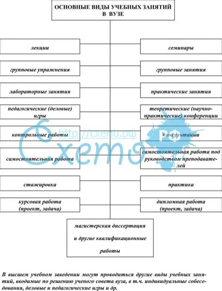 Репутация и уровень образовательной программы в высшем учебном заведении