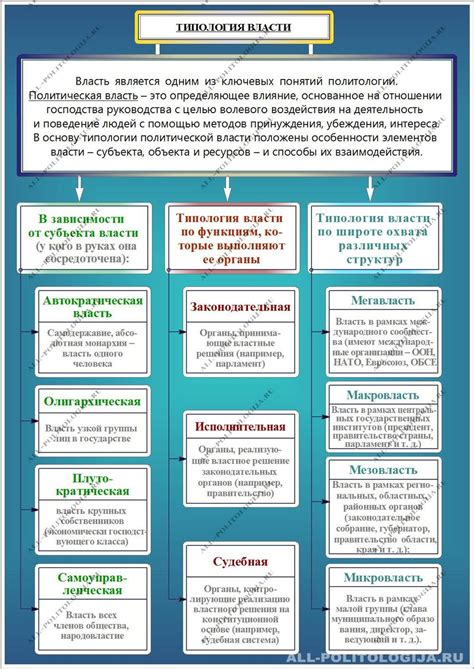 Ресурсы и их воздействие на создание предложения