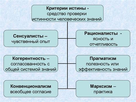 Рефлексия истины: материальная культура и понимание ее сущности