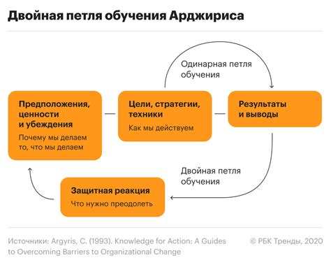 Рефлексия и самоанализ: ключ к смыслу и значимости