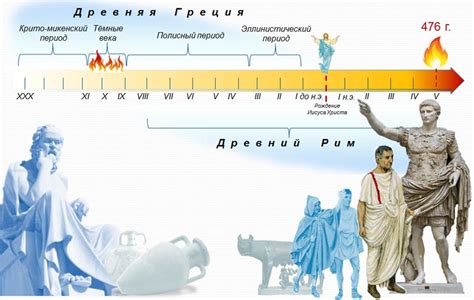 Рефлексия эпохи во времена изменений в античной Греции