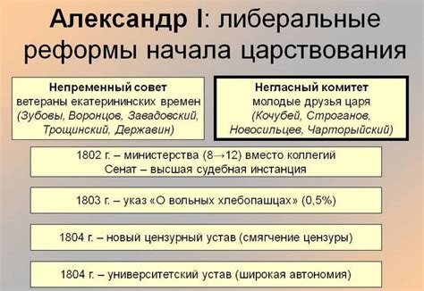 Реформы и достижения внешнеполитического главы