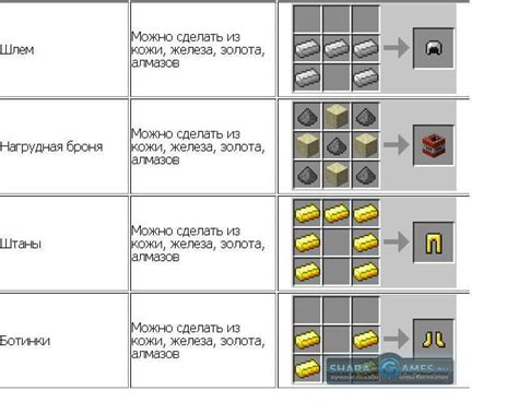 Рецепты для создания полезных предметов с использованием кристаллического камня