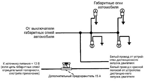 Решение возможных проблем с изолированием электрической цепи габаритных огней