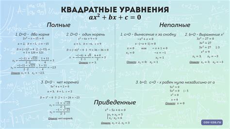 Решение квадратных уравнений в финансовых расчетах: моделирование доходов и расходов