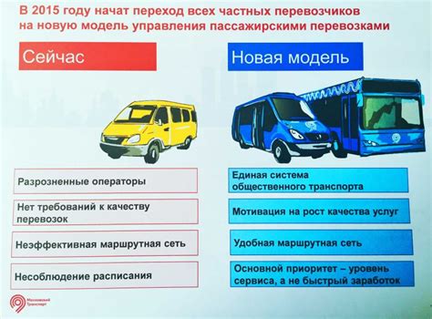 Решение между общественным транспортом и личным автомобилем