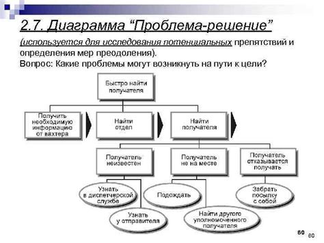 Решение потенциальных препятствий в процессе соединения