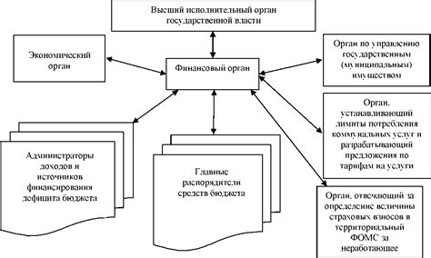 Решение проблемы пропуска предписанных встреч с исполнительными органами