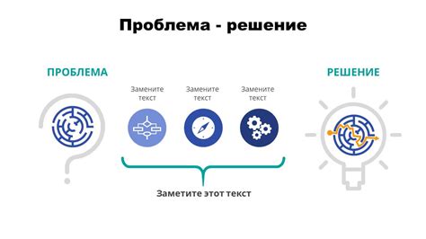 Решение проблем и внесение необходимых улучшений