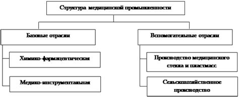 Решение проблем с функционированием указательного устройства