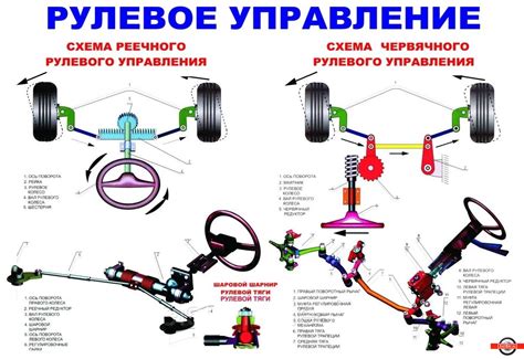 Решение типичных проблем с обеспечением иммунитета прикурово механизм автомобиля