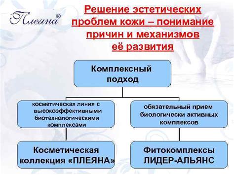 Решение эстетических проблем