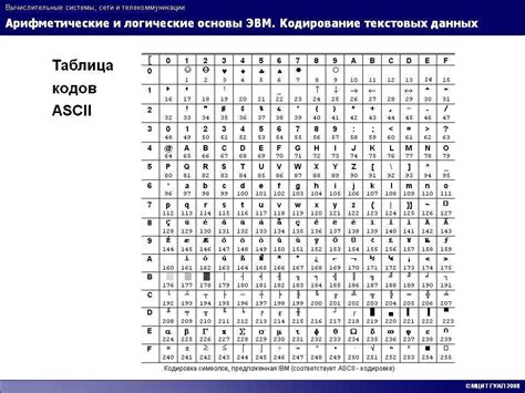 Решение 1: Использование ASCII-кода для специального символа