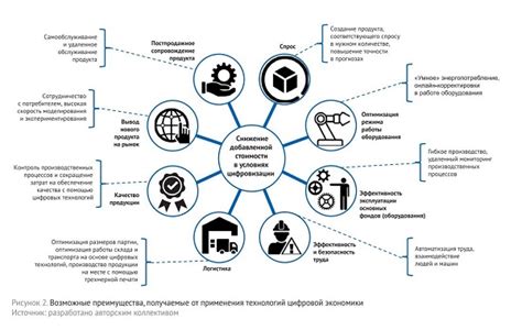 Риски, которые несут инновации в области технологии для окружающей среды