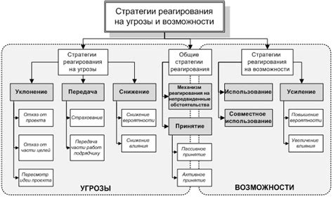 Риски и оптимальные стратегии для погашения задолженностей