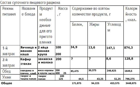 Риски предоставления собакам суточного рациона с костями питательной формы