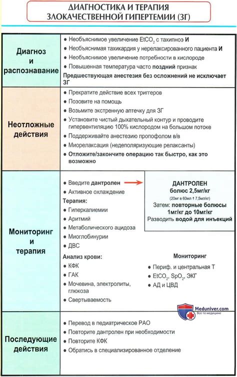 Риск возникновения гипертермии у малышей