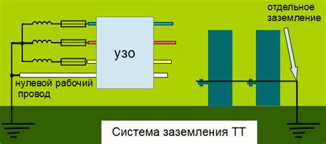 Риск возникновения электрических импульсов и перенапряжений