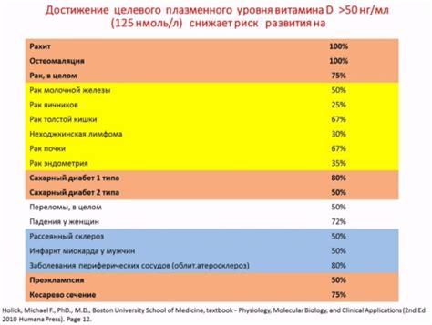 Риск развития почечной недостаточности при недостатке витамина D