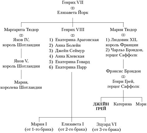 Родственная связь музыканта: круг его ближайших родственников