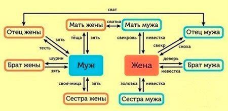 Родственные связи Торкильда: кто составляет его ближайшую семью