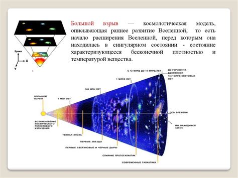 Рождение и развитие удивительного феномена - вихря Эйнштейна