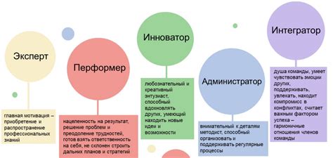 Ролевая модель в аспекте размещения защитного механизма в отапливательной станции