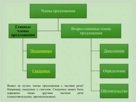 Ролевые предложения в русском языке