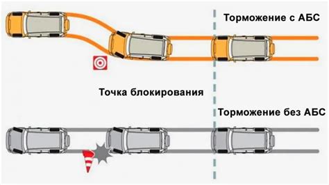 Роли датчиков скорости в системе обеспечения безопасности транспорта