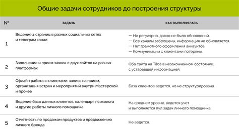 Роли и задачи сотрудников отдела оформления документов