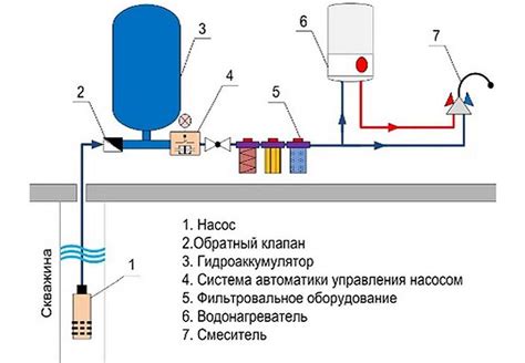 Роли и обязанности при оформлении и документации скважины в частном жилище