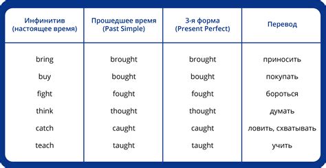 Роли и функции второй формы глагола в английском языке