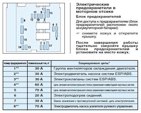 Роли и функции предохранителей: надежная защита электрических систем автомобиля