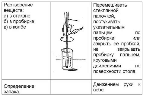 Рольная функция структурного элемента химической лаборатории