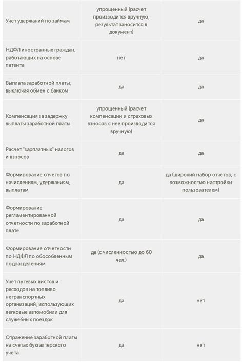 Роль "До в табеле в 1С ЗУП" в автоматизации расчета заработной платы