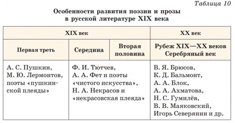 Роль "Слова о полку Игореве" в этапах развития русской литературы