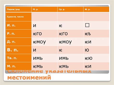 Роль "единения" в древнерусском языке