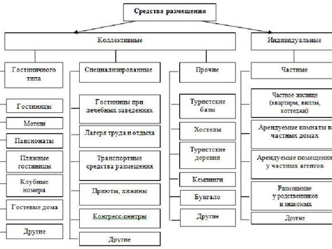 Роль ВЭД в мировой экономике