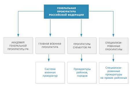 Роль Военной прокуратуры в пенсионной системе МВД