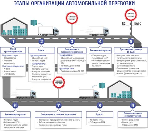 Роль ГТД в определении платежей, связанных с перемещением товаров через границу