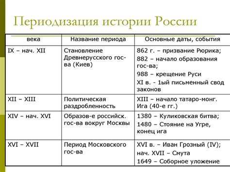 Роль Караморы в истории искусства