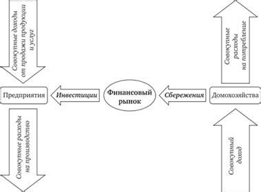 Роль Национального Финансового Регулятора в экономической системе