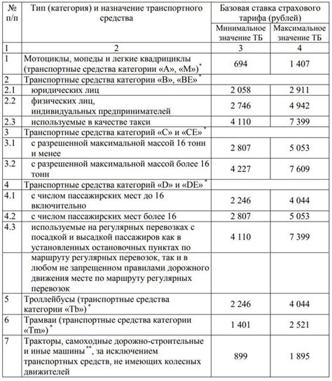 Роль ОСАГО в экономике: Влияние на страховые рынки и автопром