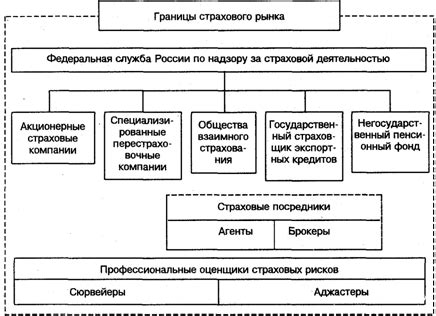 Роль Систем Оценки в Страховании: Определение и Анализ Страхового Риска