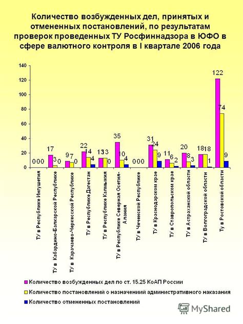 Роль Южного федерального округа в сфере производства солнечного масла