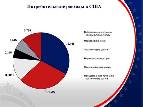 Роль автоконцерна в стимулировании развития экономики США