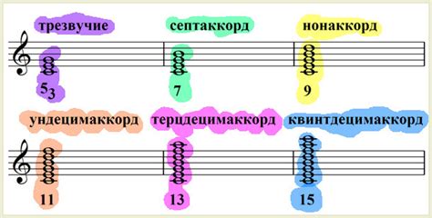 Роль аккордовой структуры в музыке