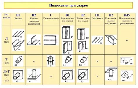 Роль амплитуды изделия в удобстве и посадке